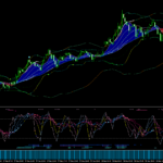 CompleteSriese USDJPY15M 表示