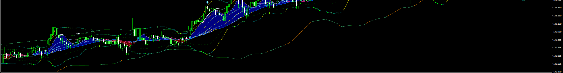 CompleteSriese USDJPY15M 表示