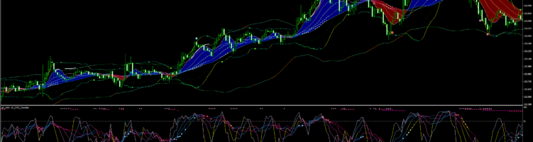 CompleteSriese USDJPY15M 表示